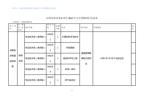 河南省省直事业单位2017年公开招聘岗位信息表