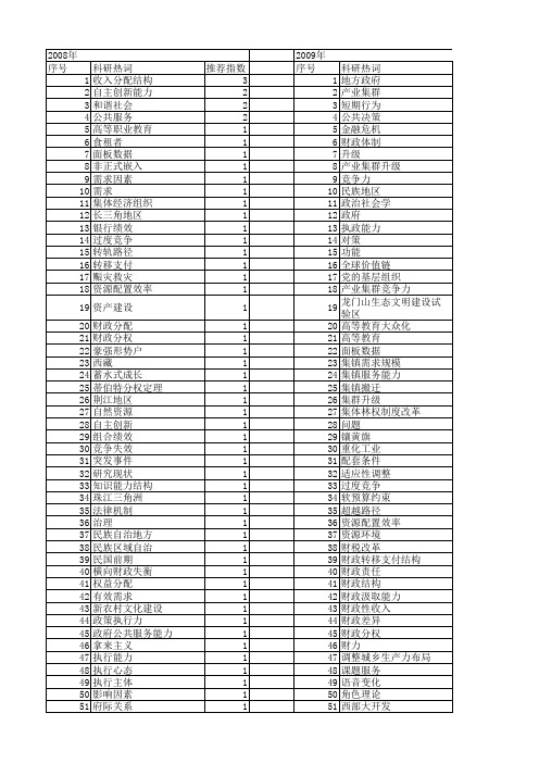 【国家社会科学基金】_地方能力_基金支持热词逐年推荐_【万方软件创新助手】_20140809