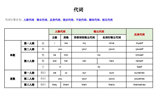 小学英语语法-代词