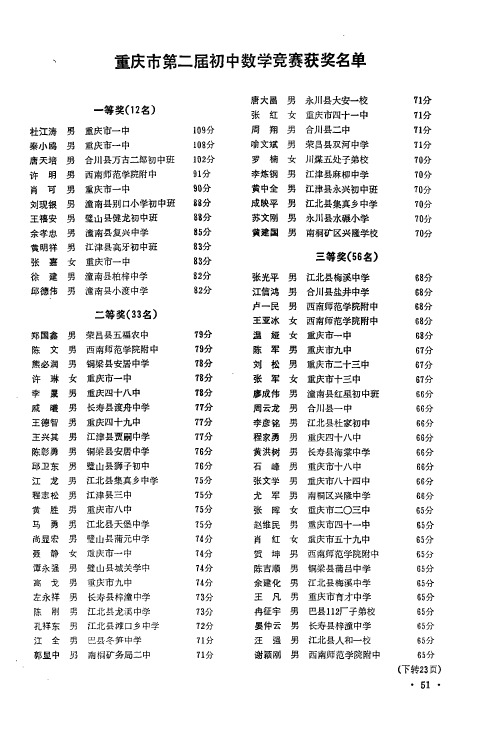 重庆市第二届初中数学竞赛获奖名单