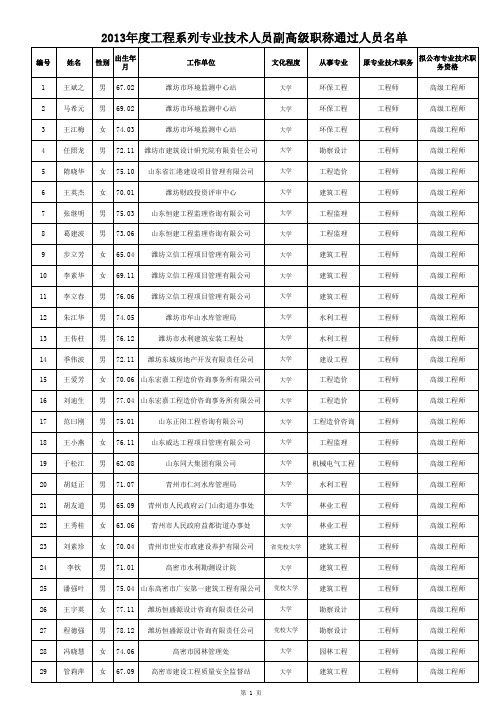 2013年度工程系列专业技术人员副高级职称通过人员名单