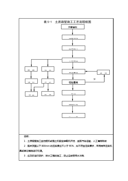 高速公路全部流程图