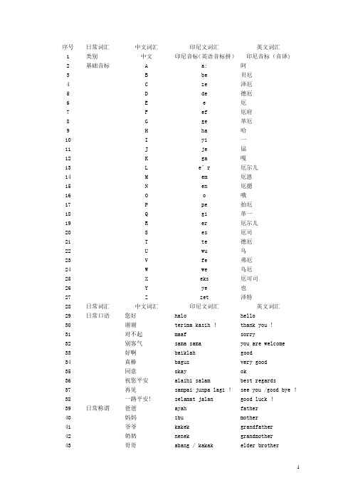 印尼语基础教程