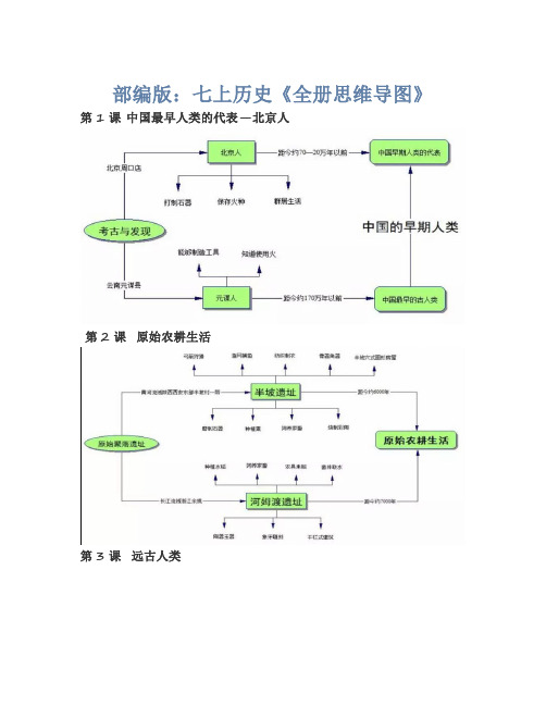 部编版：七上历史《全册思维导图》