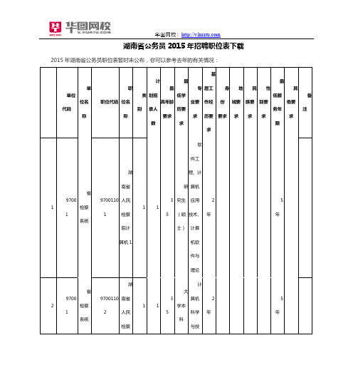 湖南省公务员2015年招聘职位表下载