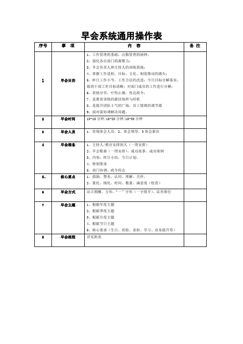 早会系统通用操作表