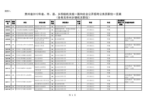 2012年贵州各有关市州公务员职位一览表