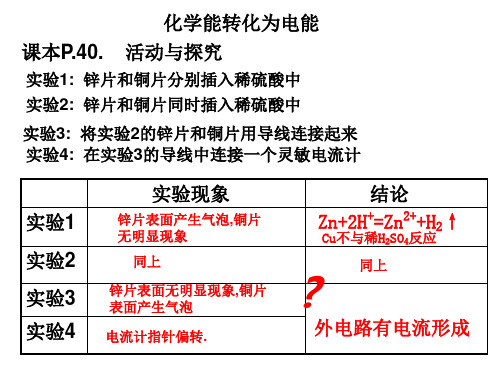 苏教化学必修2专题2第3单元 化学能和电能的转化(共16张PPT)