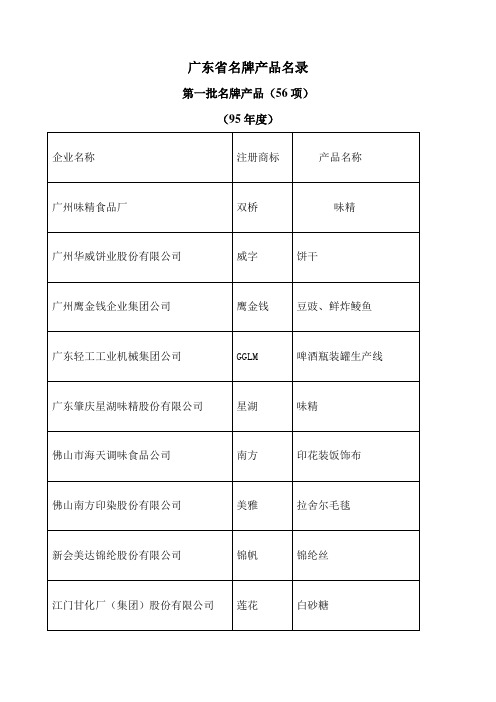 广东省名牌产品名录 