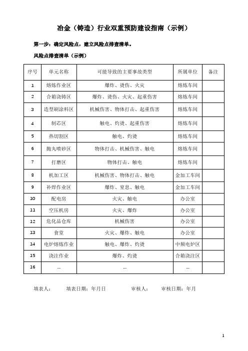 冶金(铸造)行业双重预防建设指南(示例)