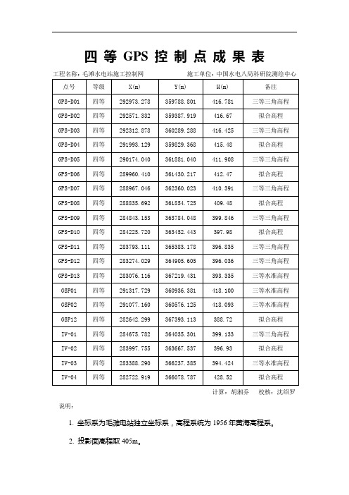 四 等 GPS 控 制 点 成 果 表