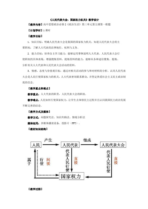 《人民代表大会：国家权力机关》教学设计