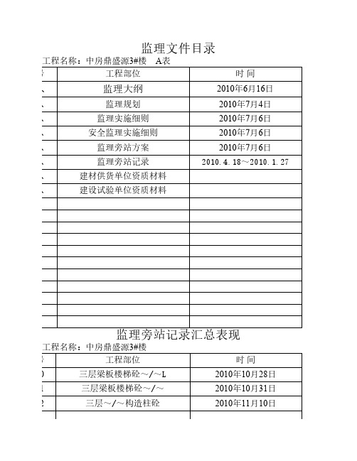 施工测量放线记录