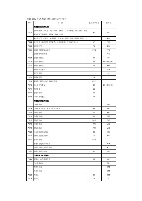 线路敷设方式及敷设位置的文字符号