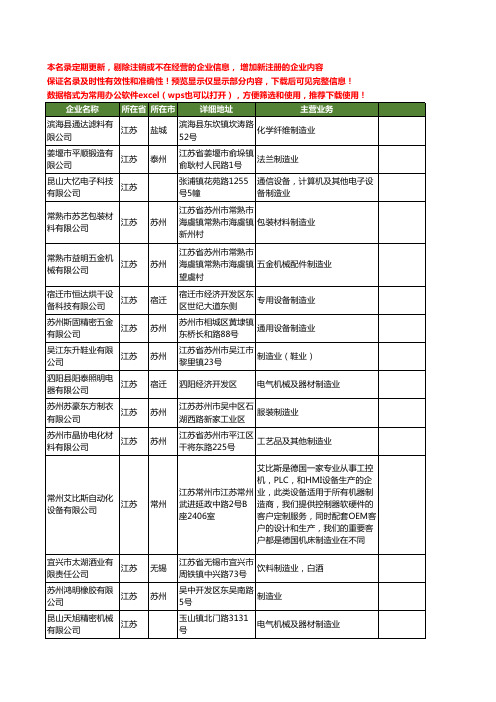 新版江苏省制造业工商企业公司商家名录名单联系方式大全82家