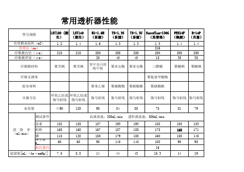 常用透析器性能