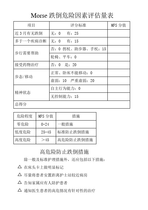 跌倒危险因素评估量表完整优秀版