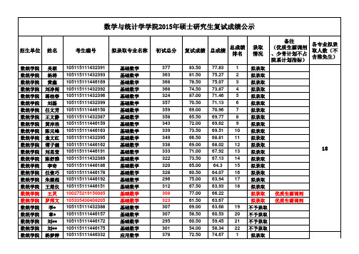 华中师范大学数统学院2015年硕士研究生复试成绩公示(1)