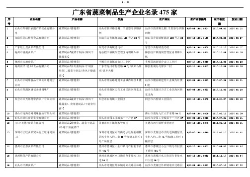 广东省蔬菜制品生产企业名录475家