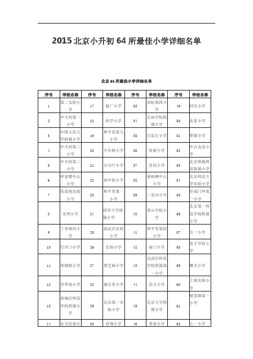 2015北京小升初64所最佳小学详细名单