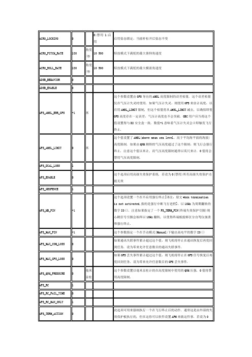 mission planner所有飞行模式 中文参数 调参必备