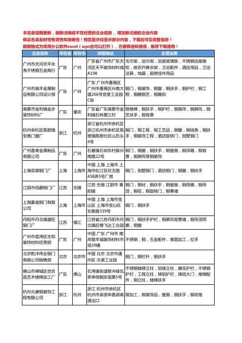 新版全国铜扶手工商企业公司商家名录名单联系方式大全227家