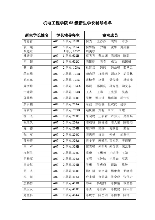 机电工程学院08级新生学长辅导名单