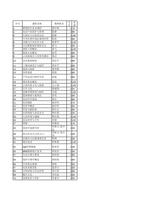 西南林业大学公选课目录