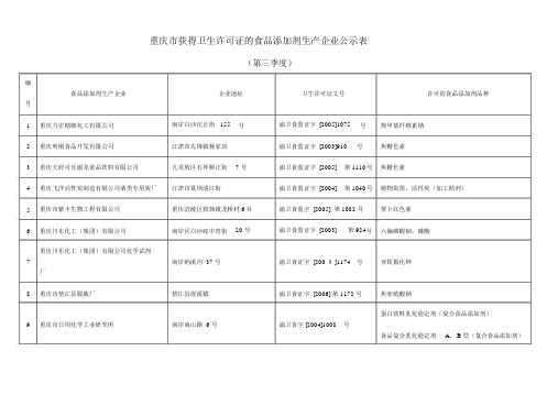 重庆食品添加剂生产企业监督检查情况