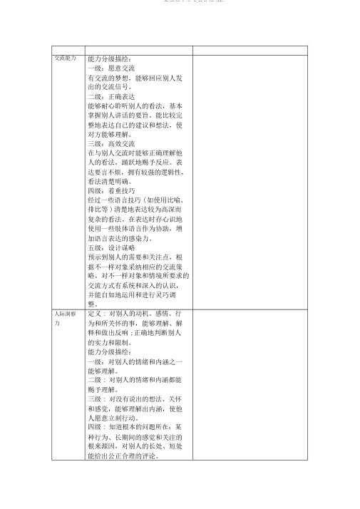 2010-10-23各项能力定义及分级(精)