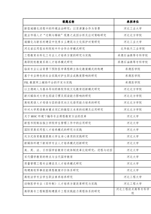 河北省教育厅人文类教育规划项目管理