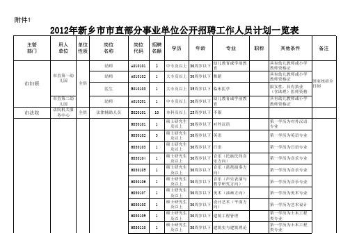 2012新乡事业单位招聘岗位