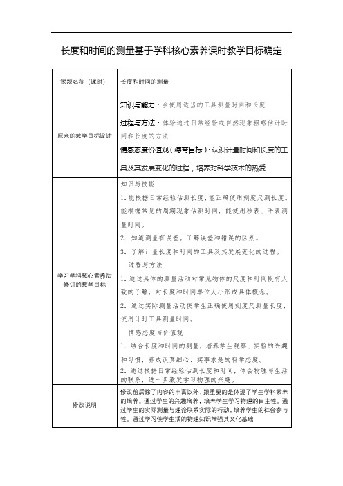 【作业表单】基于学科核心素养的课时教学目标确定 (1)