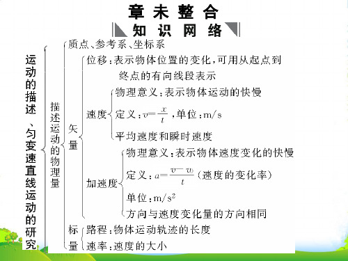 高三物理一轮复习 11章末：章末整合课件