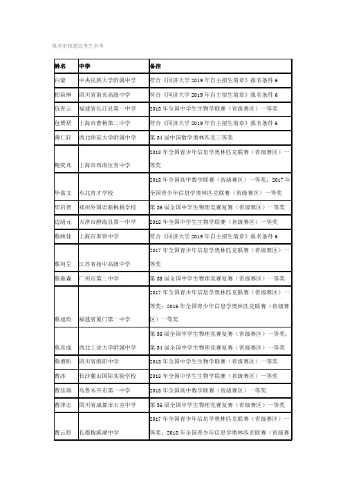 2018年全国青少年信息学奥林匹克联赛级赛区一.pdf