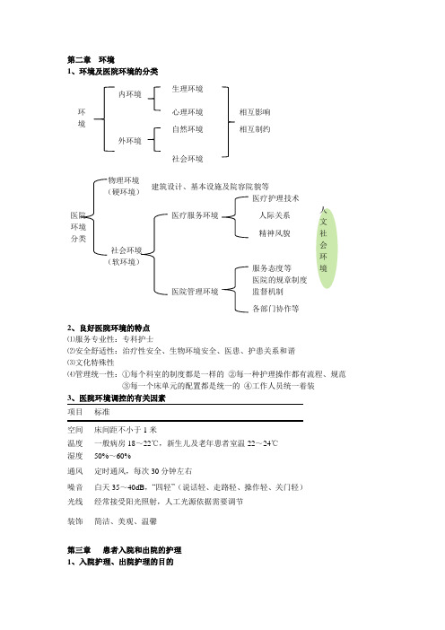 护基本科人卫重点大题