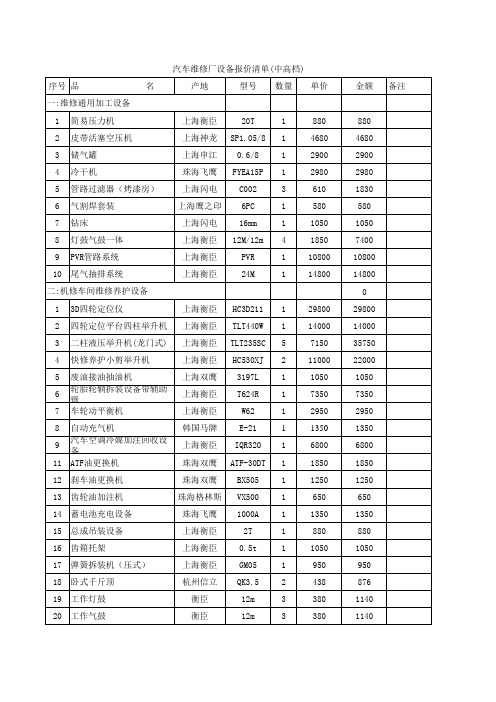 上海衡臣二类修理厂中高档报价xls