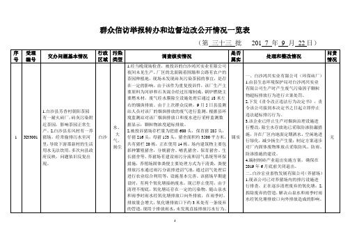 群众信访举报转办和边督边改公开情况一览表