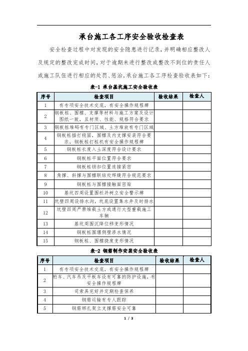 承台施工各工序安全验收检查表