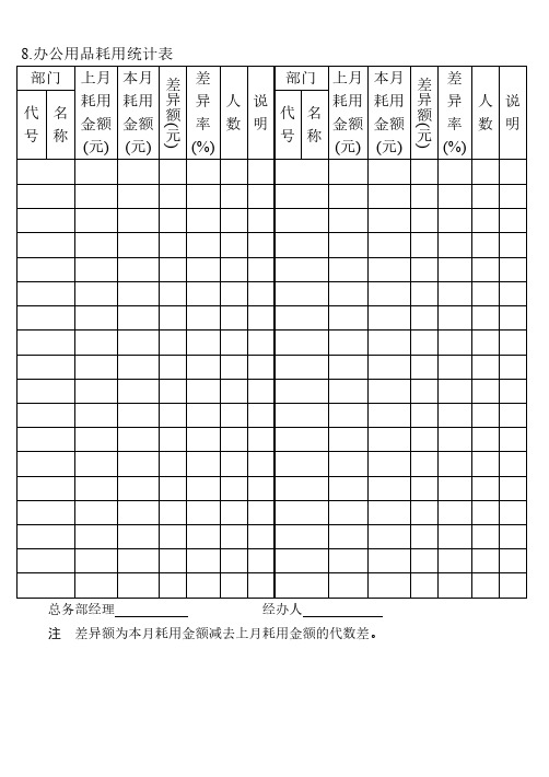 08.办公用品耗用统计表