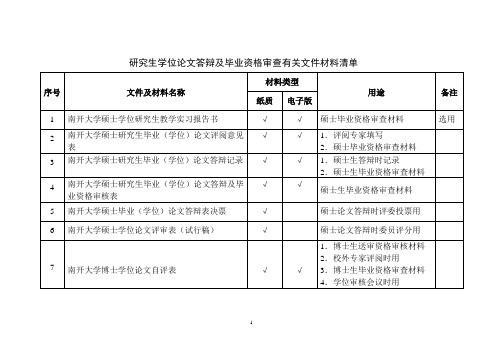 研究生学位论文答辩及毕业资格审查有关文件材料清单