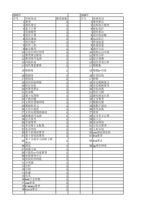 【计算机科学】_聚类计算_期刊发文热词逐年推荐_20140726