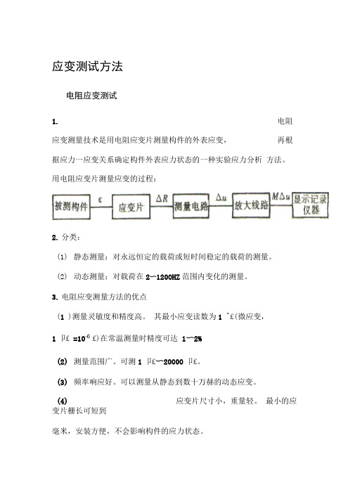 应变测试方法