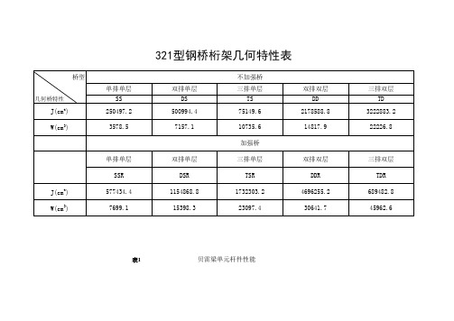 321型钢桥桁架几何特性表