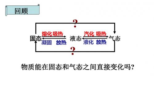 12.4升华与凝华