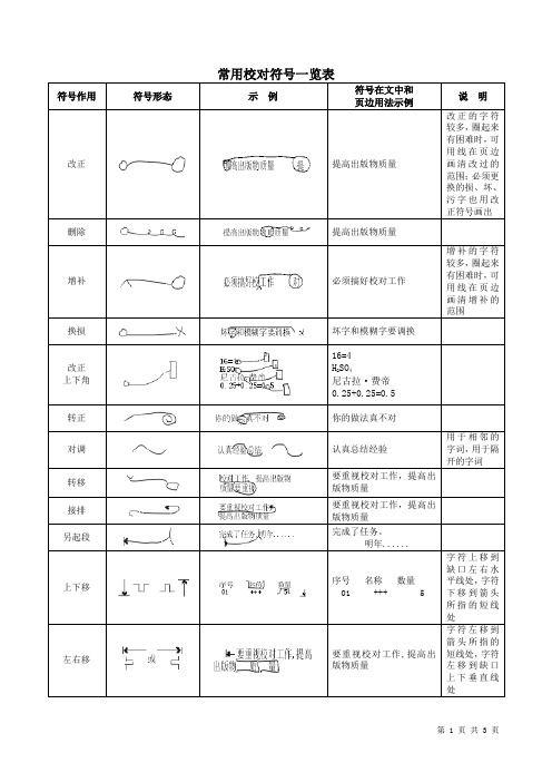 常用校对符号