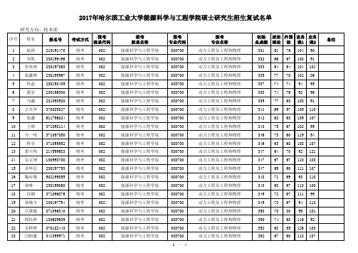 2017动力工程及工程热物理学科复试名单