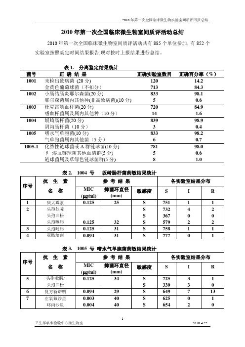 2010年第一次全国临床微生物室间质评活动总结