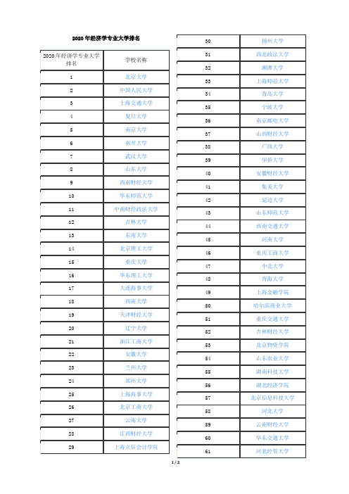 2020年经济学专业大学排名