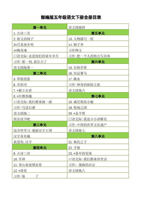 (最新部编版)小学语文五年级下册全册各单元知识点总结资料